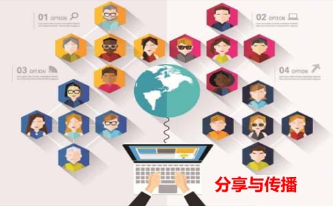 分(fēn)享與傳播